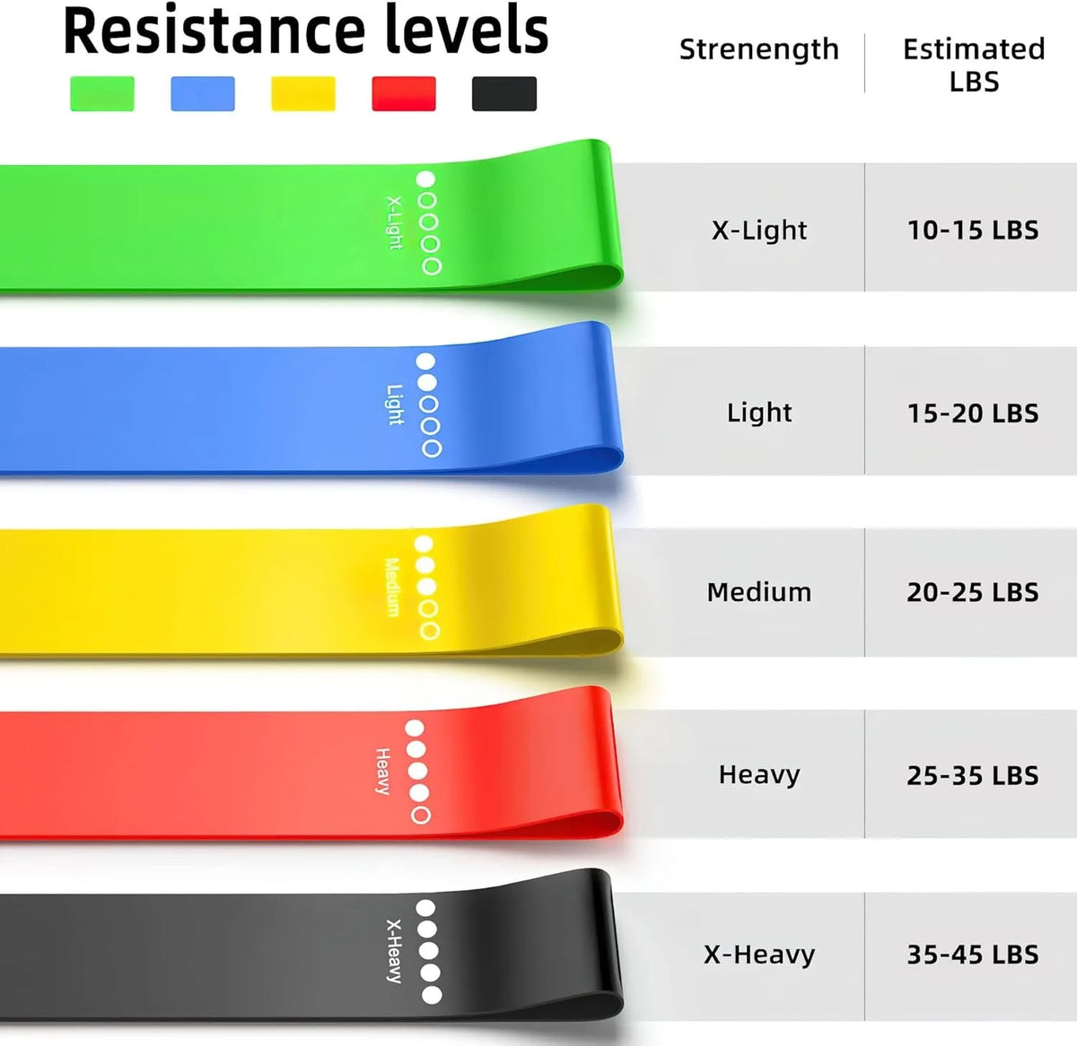 Set Elastici Fitness di Resistenza – Allenamento e Yoga